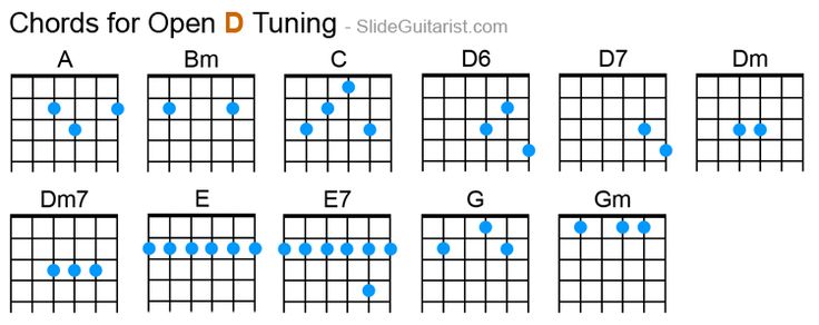 hợp âm kiểu D tuning